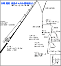 タックル図