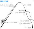 タックル図