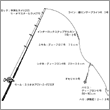 タックル図