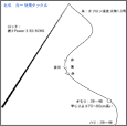 タックル図