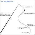 タックル図