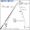 タックル図