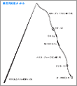タックル図
