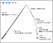 タックル図