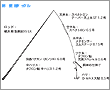 タックル図