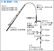 タックル図