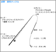 タックル図
