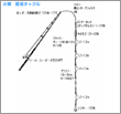 タックル図