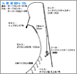 タックル図