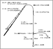 タックル図