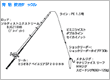 タックル図