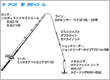 タックル図