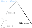 タックル図