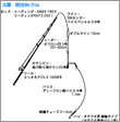 タックル図