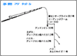 タックル図
