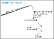 タックル図