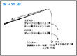 タックル図