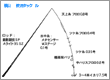 タックル図