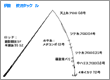 タックル図