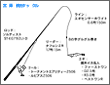 タックル図