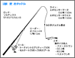 タックル図
