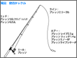 タックル図