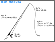 タックル図