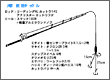 タックル図
