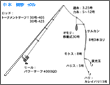 タックル図