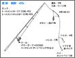 タックル図