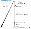 タックル図