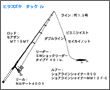 タックル図