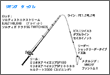 タックル図