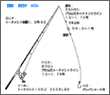 タックル図