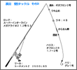 タックル図