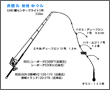 タックル図