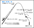 タックル図