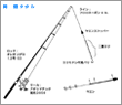 タックル図