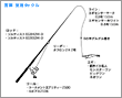 タックル図