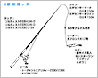 タックル図