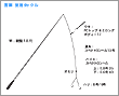 タックル図