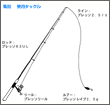 タックル図