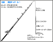 タックル図