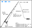 タックル図