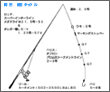 タックル図