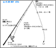 タックル図