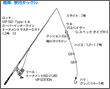 タックル図