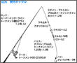 タックル図