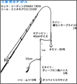 タックル図