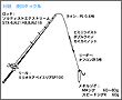 タックル図